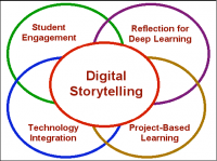 /album/digital-storytelling-by-bianca-pippos/ds3-20gunn1-png/